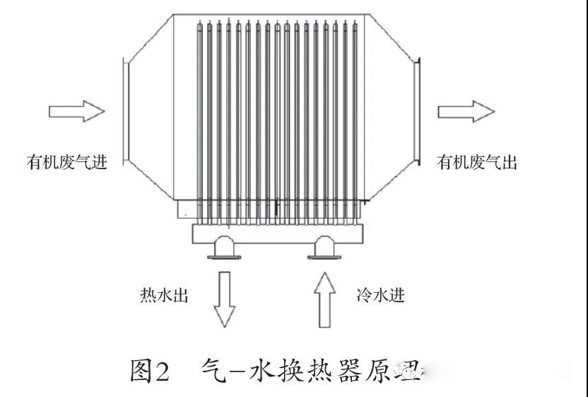 氣-水換熱器原理