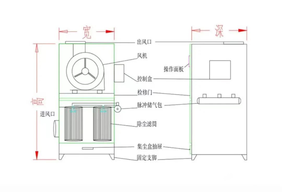 濾筒除塵器結(jié)構(gòu)